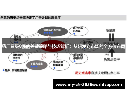 药厂晋级8强的关键策略与技巧解析：从研发到市场的全方位布局