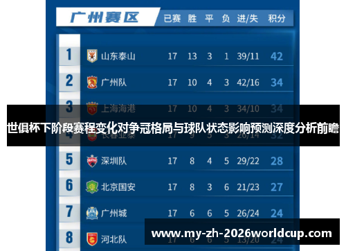 世俱杯下阶段赛程变化对争冠格局与球队状态影响预测深度分析前瞻 世俱杯下阶段赛程变化对争冠格局与球队状态影响预测深度分析前瞻