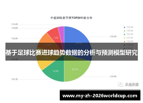 基于足球比赛进球趋势数据的分析与预测模型研究