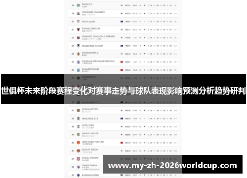 世俱杯未来阶段赛程变化对赛事走势与球队表现影响预测分析趋势研判 世俱杯未来阶段赛程变化对赛事走势与球队表现影响预测分析趋势研判