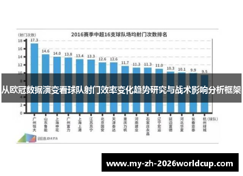 从欧冠数据演变看球队射门效率变化趋势研究与战术影响分析框架 从欧冠数据演变看球队射门效率变化趋势研究与战术影响分析框架