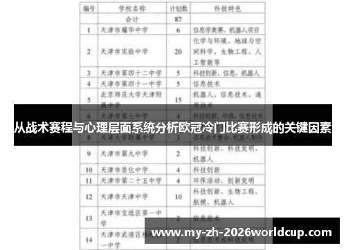 从战术赛程与心理层面系统分析欧冠冷门比赛形成的关键因素