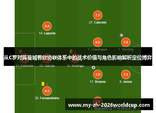 从C罗对阵曼城看欧协联体系中的战术价值与角色影响解析定位博弈 从C罗对阵曼城看欧协联体系中的战术价值与角色影响解析定位博弈