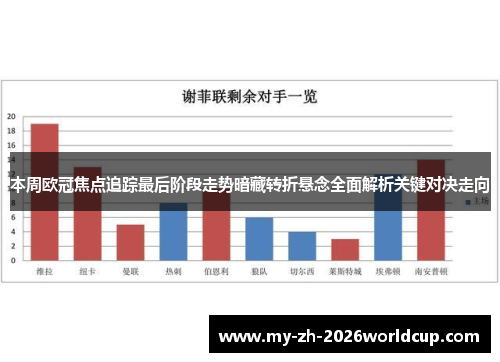 本周欧冠焦点追踪最后阶段走势暗藏转折悬念全面解析关键对决走向 本周欧冠焦点追踪最后阶段走势暗藏转折悬念全面解析关键对决走向