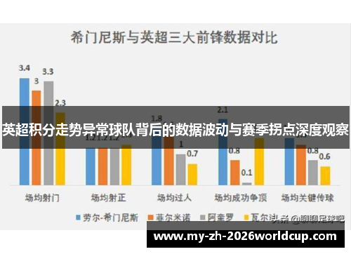 英超积分走势异常球队背后的数据波动与赛季拐点深度观察 英超积分走势异常球队背后的数据波动与赛季拐点深度观察
