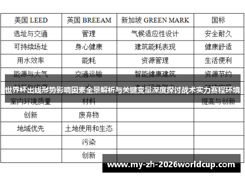 世界杯出线形势影响因素全景解析与关键变量深度探讨战术实力赛程环境