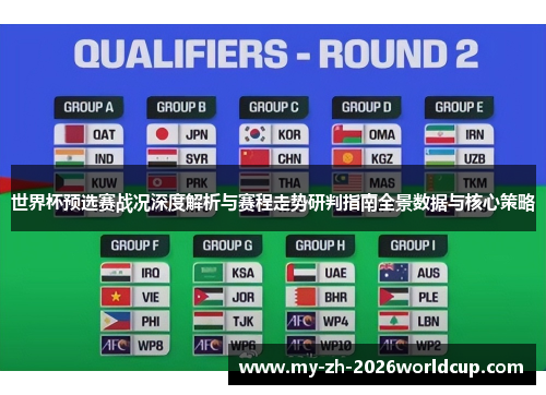 世界杯预选赛战况深度解析与赛程走势研判指南全景数据与核心策略 世界杯预选赛战况深度解析与赛程走势研判指南全景数据与核心策略